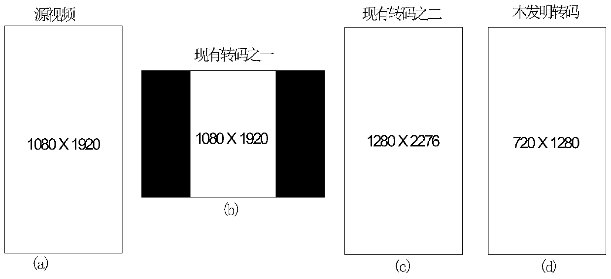 A transcoding method and processing terminal for adaptive video aspect ratio