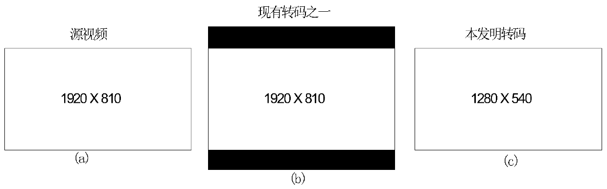 A transcoding method and processing terminal for adaptive video aspect ratio