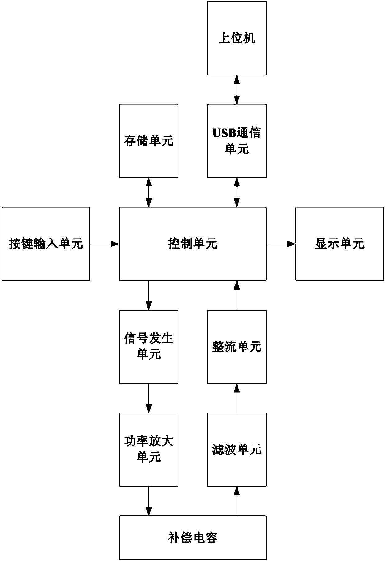 Testing device for UM71 track circuit compensation capacitor