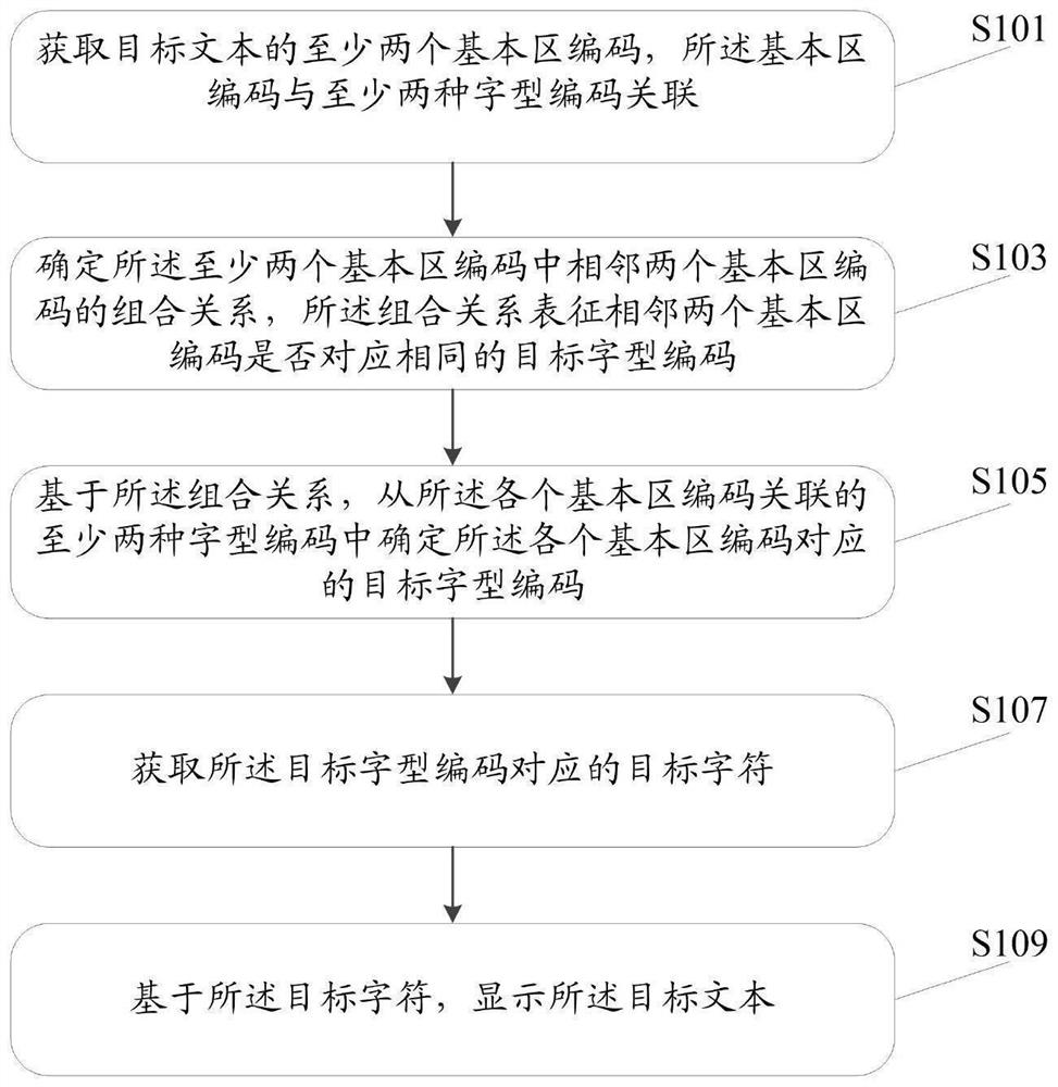 Language processing method, device and equipment and computer readable storage medium