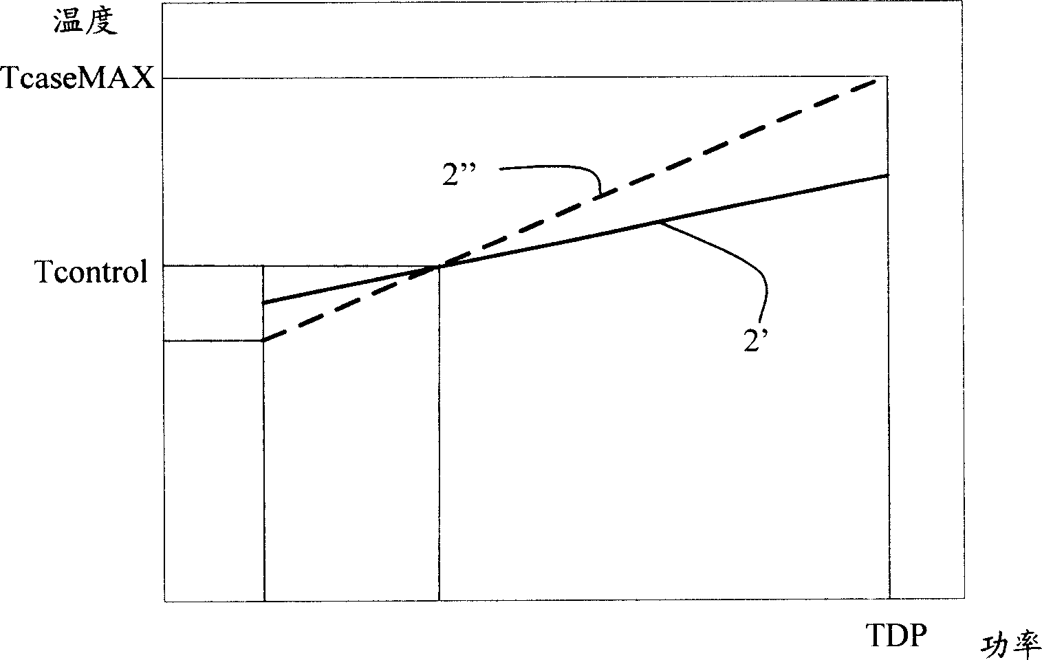 Automatic method for controlling rotate speed of fan