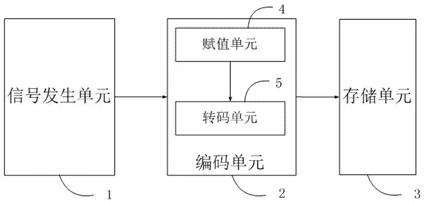 Logging system and logging method based on multi-combination code