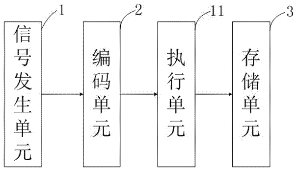 Logging system and logging method based on multi-combination code