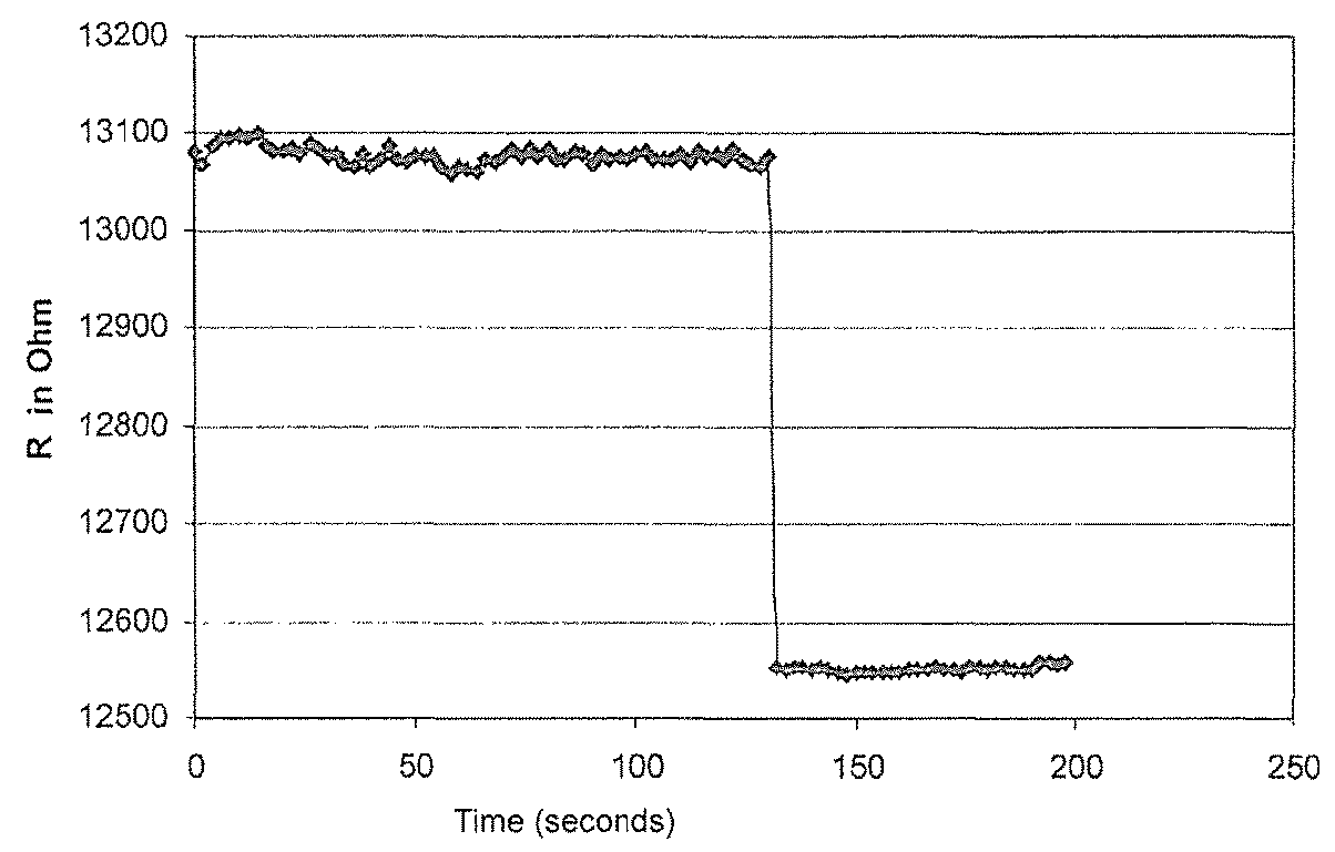 Photosensitive and heat-resistant material, method for producing same and use thereof