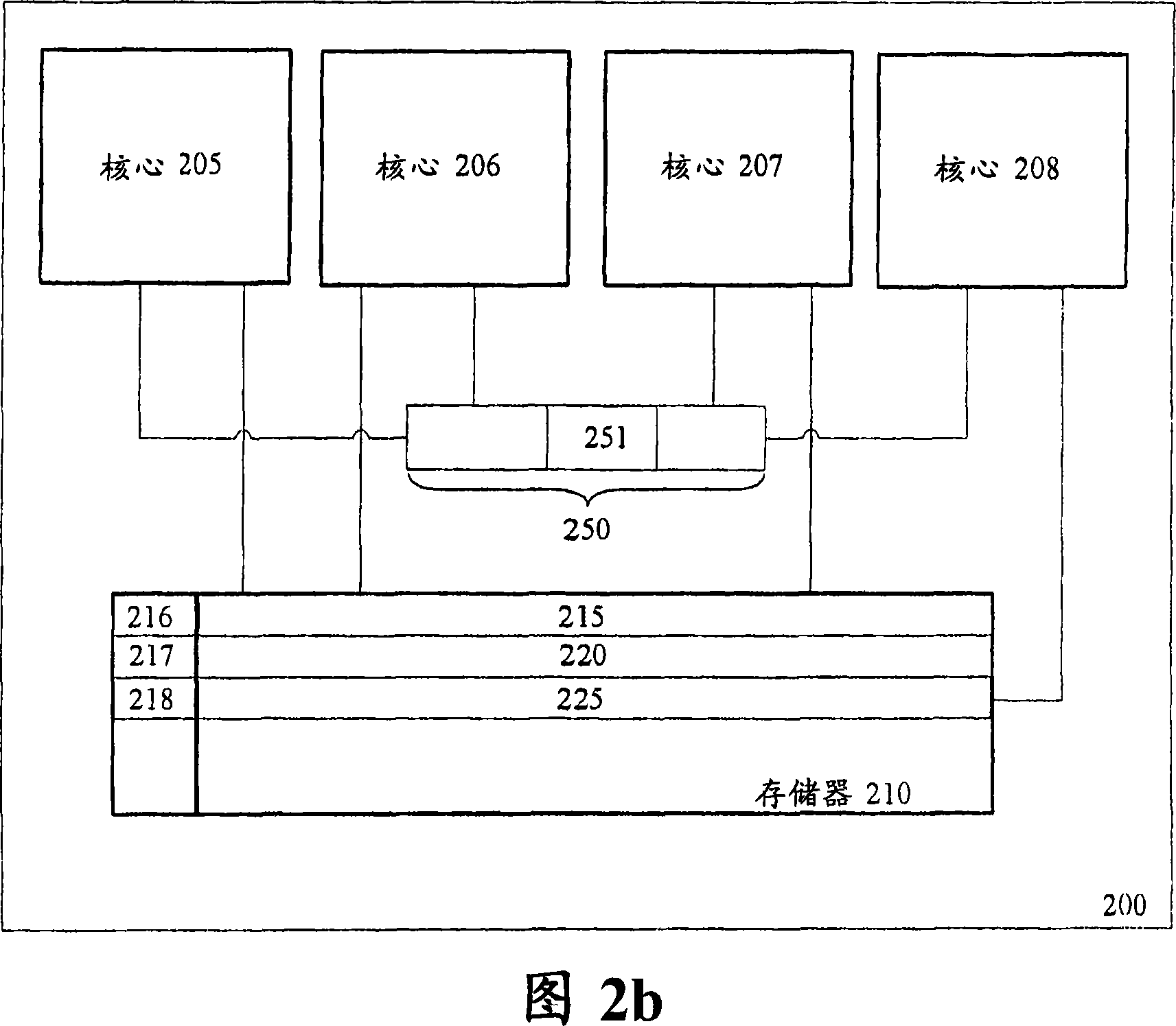 Global overflow method for virtualized transactional memory