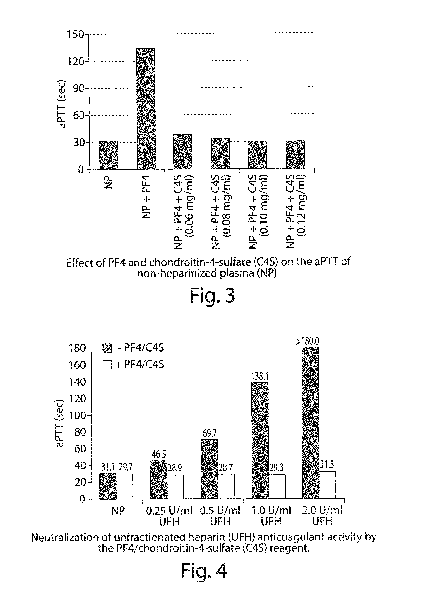 Methods and compositions relating to coagulation assays