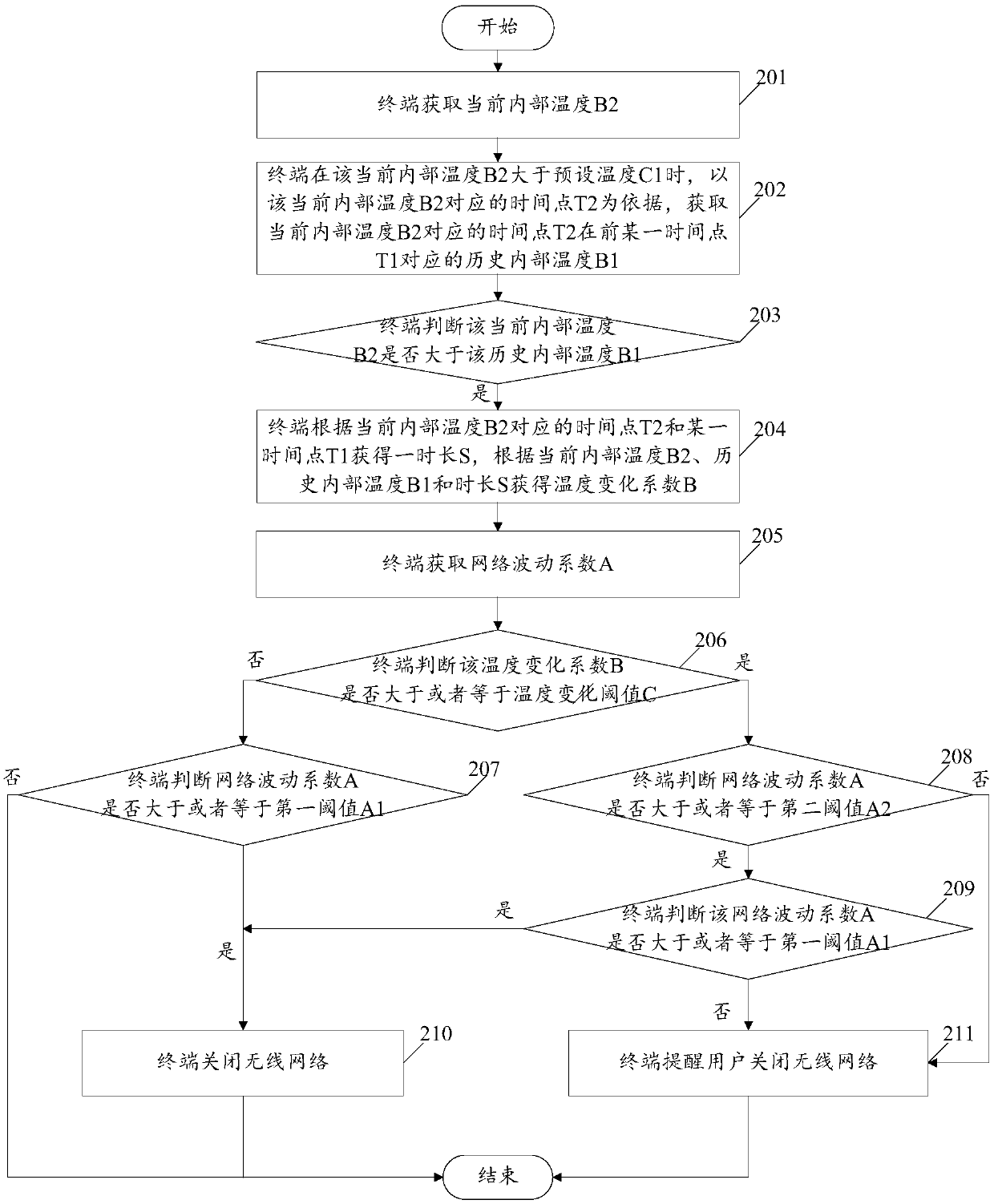 Network state detection method and terminal
