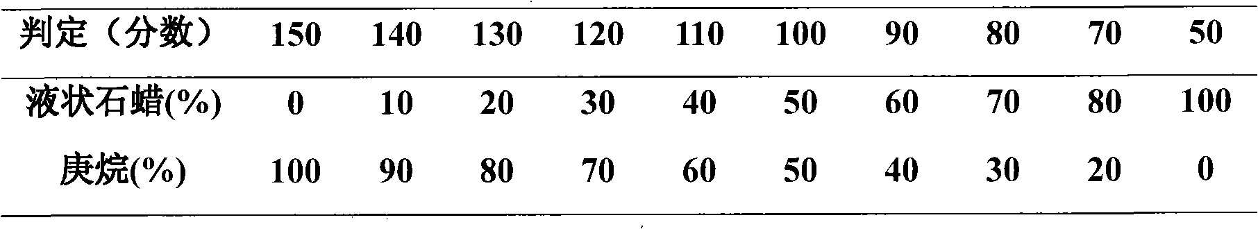 Silk broadcloth anti-water anti-oil dressing agent, preparation method and uses thereof