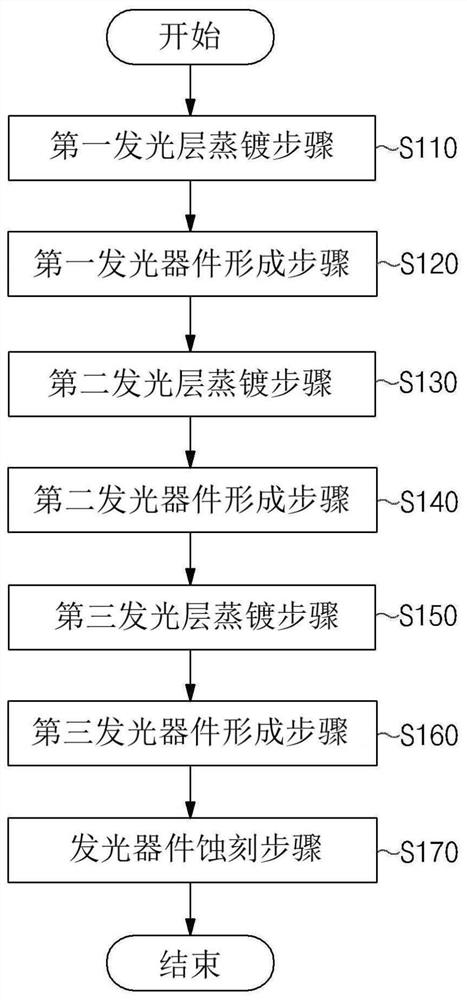 Method for manufacturing light-emitting device using laser etching and manufacturing device thereof