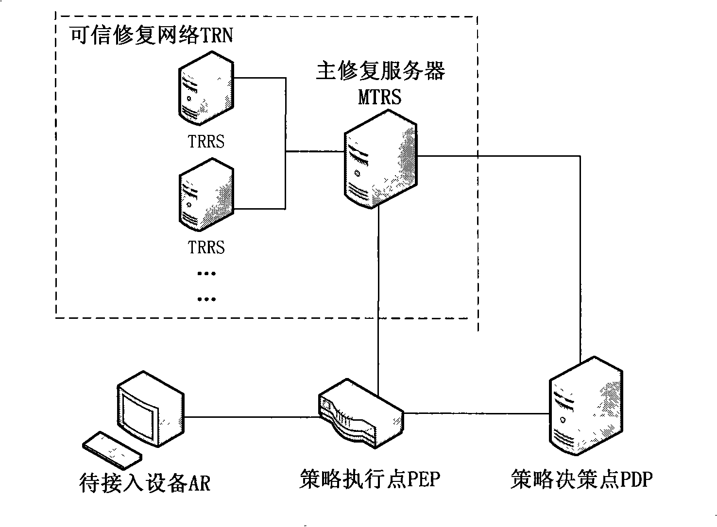 Method, system and device for recovering data