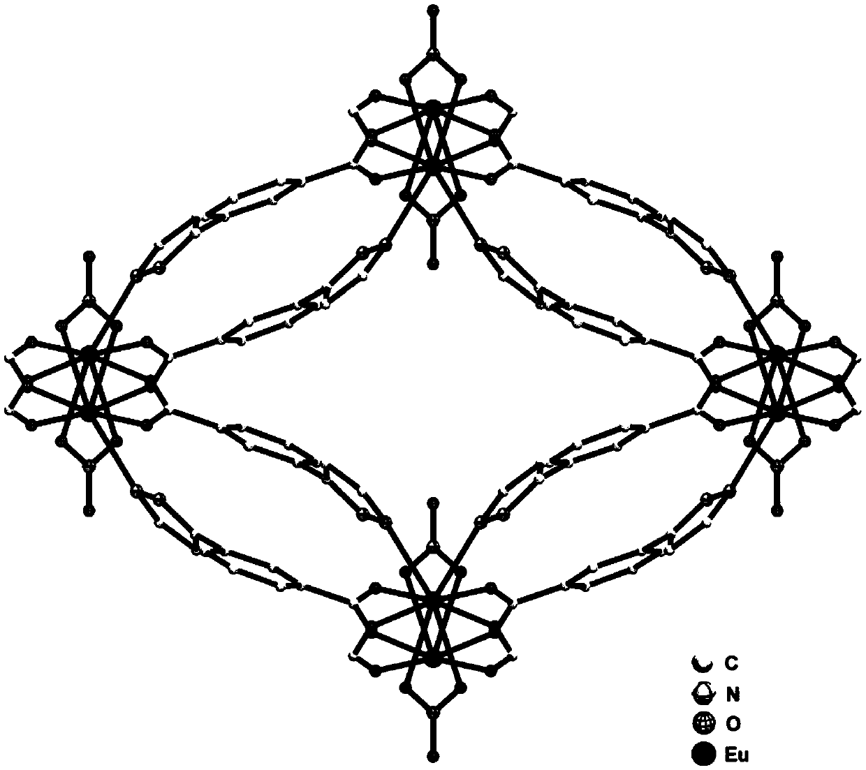 Europium metal-organic framework compound with fluorescent recognition function and preparation method and application