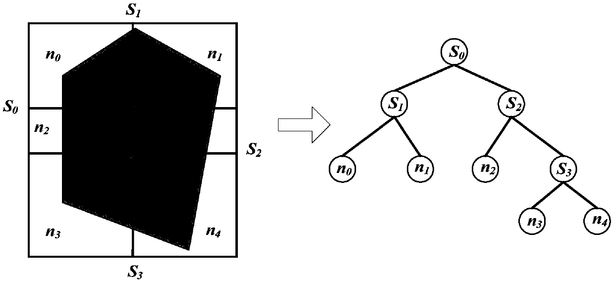 Method for parallel shooting and bouncing rays based on dynamic load balancing technology