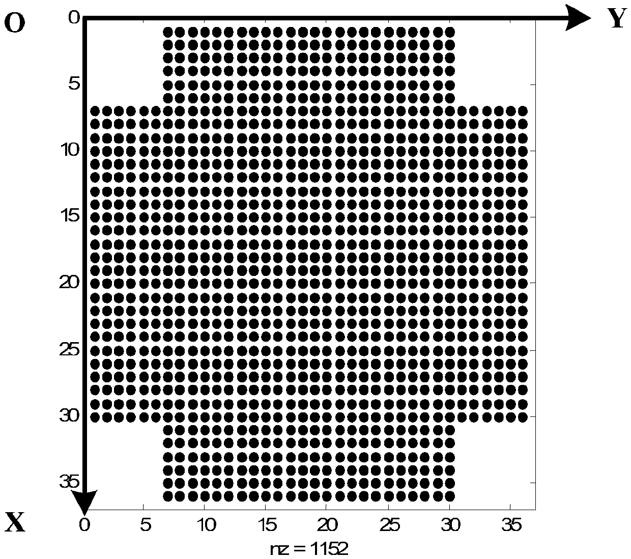 Design method of to-earth ultralow side lobe