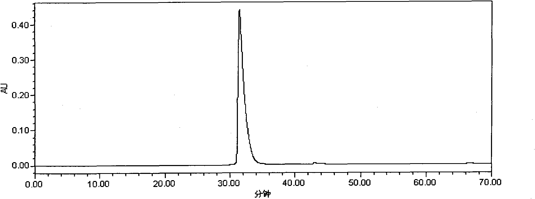 Method for preparing caramel colorant by using multistage membrane separation