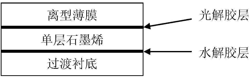 Preparing method of transferable Te-Cd-Hg film