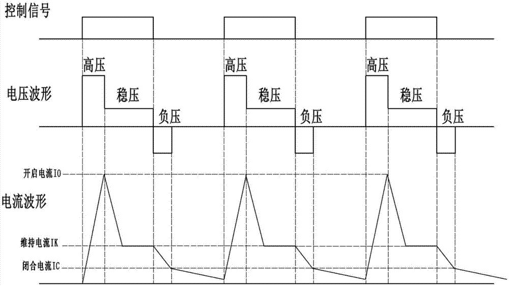 Intelligent control system for electromagnetic valve and method of intelligent control system