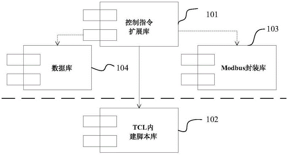 TCL script based method and apparatus for creating PLC peripheral device equivalent device