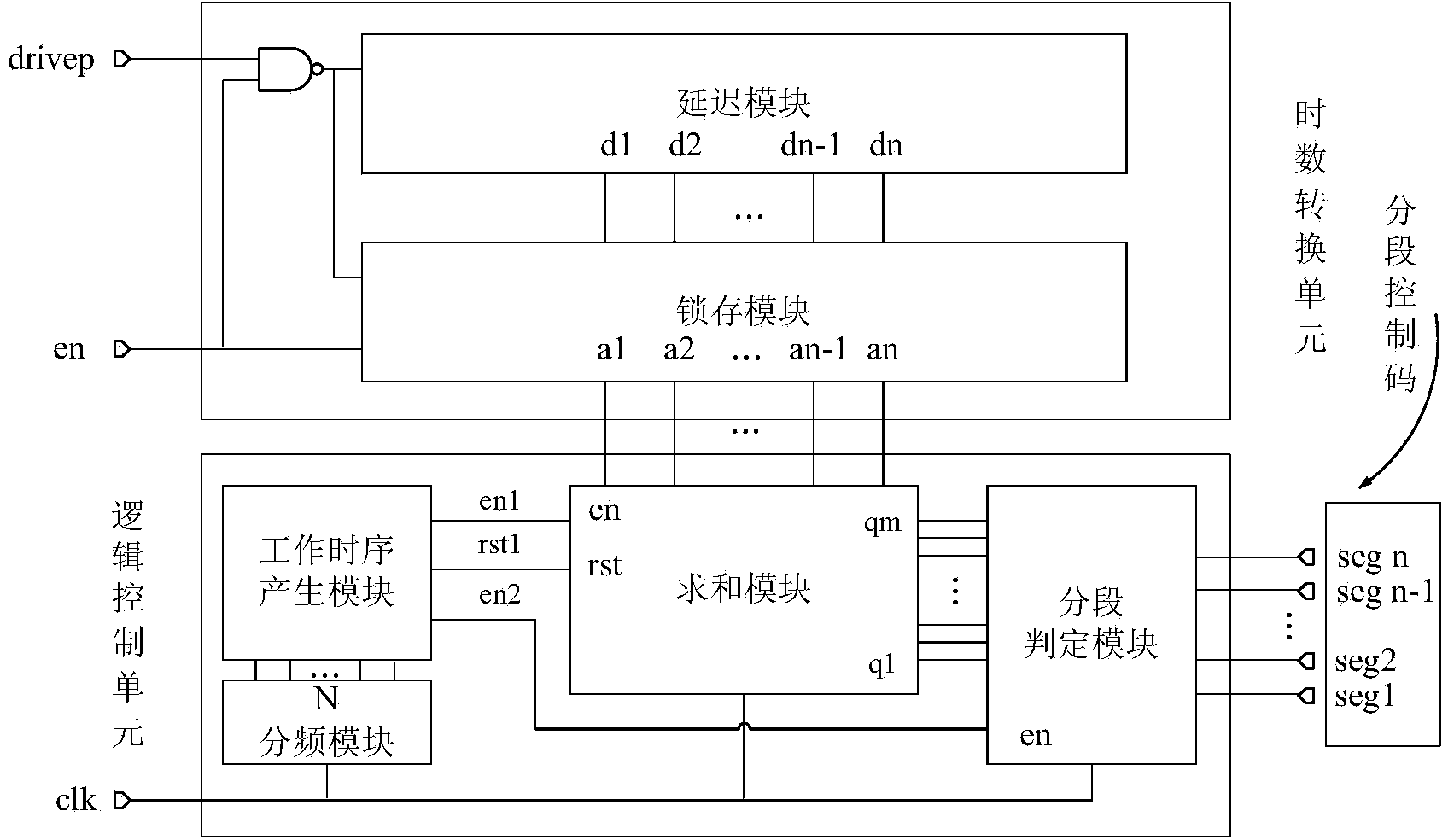 Time digital converter (TDC) circuit for power tube sectional drive