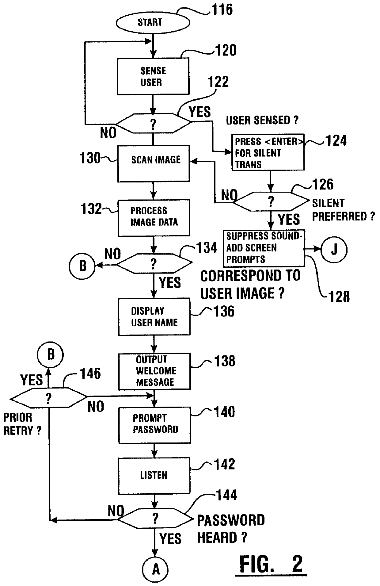 Transaction apparatus and method that identifies an authorized user by appearance and voice