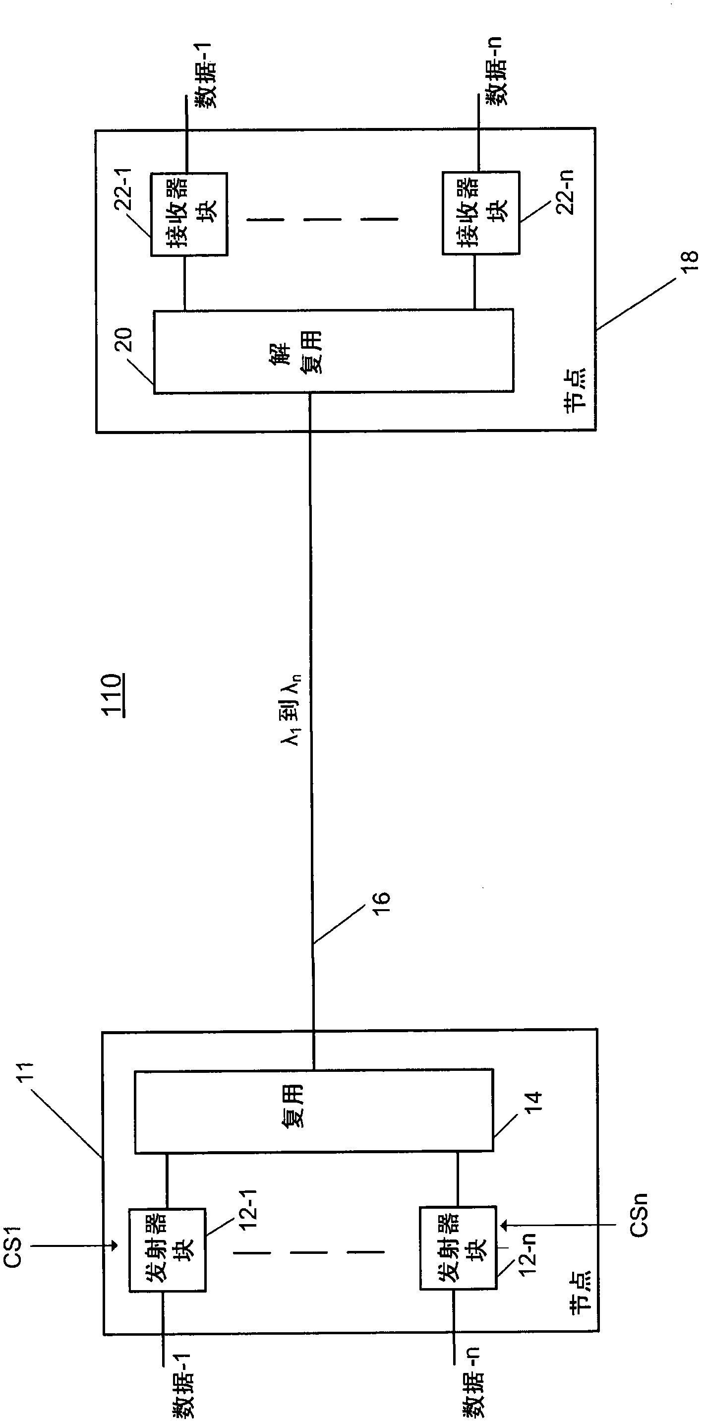 Multiplexer and modulation arrangements for multi-carrier optical modems