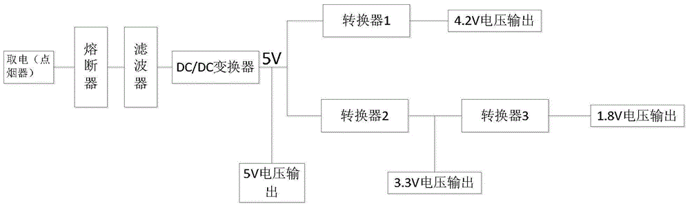 Novel commercial vehicle-mounted cloud service information terminal