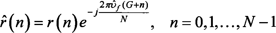 Frequency deviation estimation method based on noise subspace