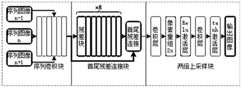 Super-resolution reconstruction method and device based on soil CT image