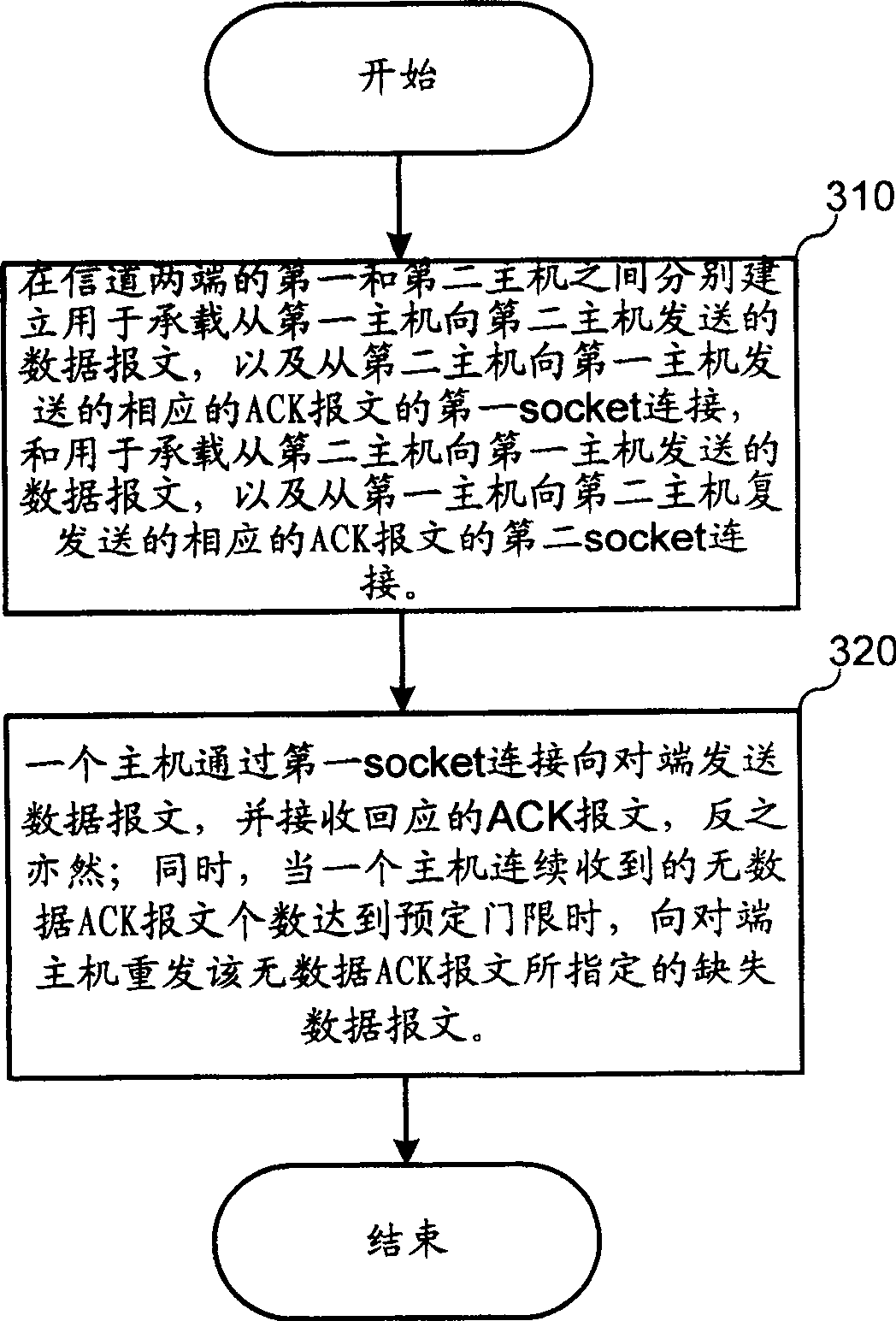 Message transmission system based on transmission control protocol and method thereof