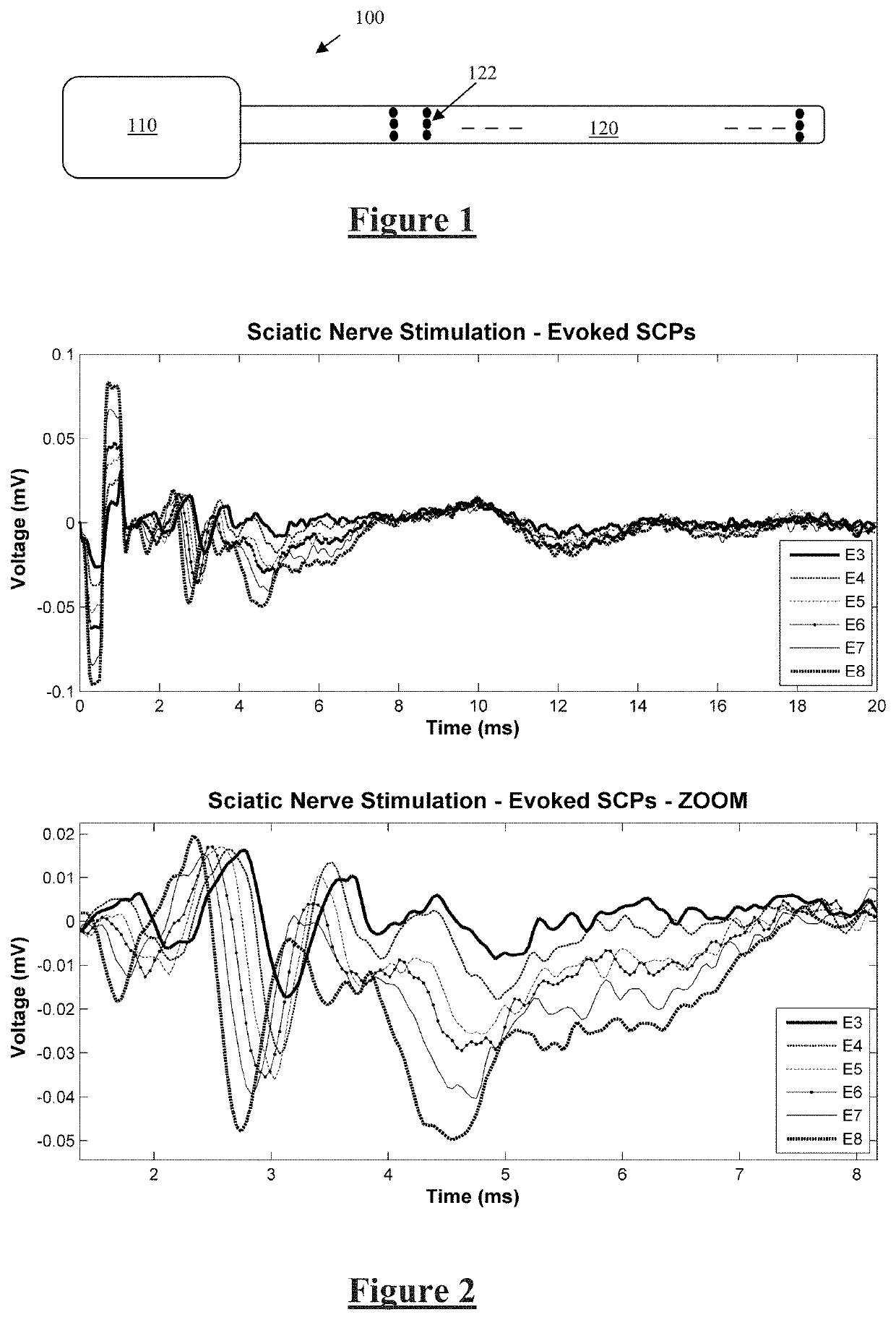 Method and Apparatus for Measurement of Neural Response