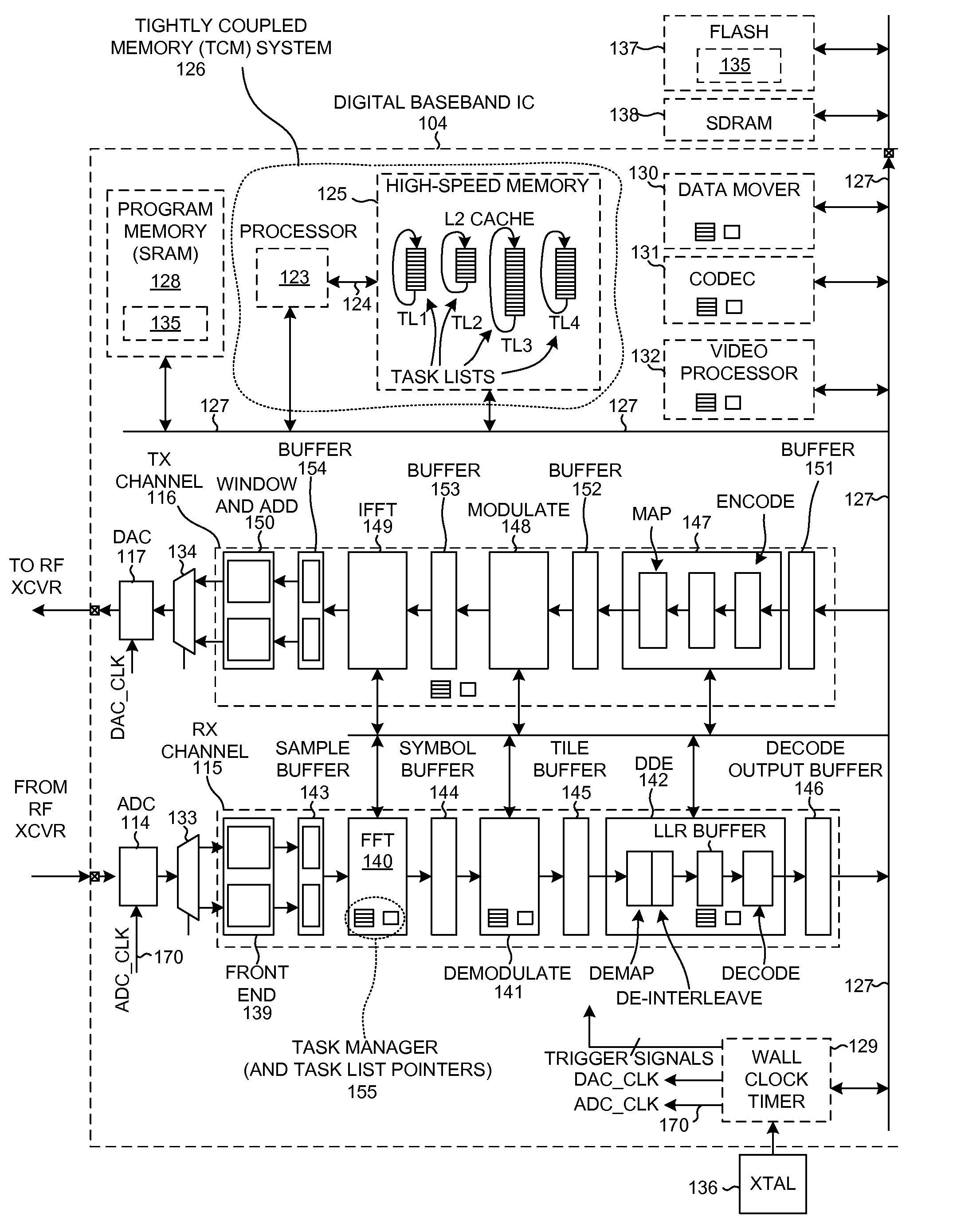 Reconfigurable wireless modem sub-circuits to implement multiple air interface standards