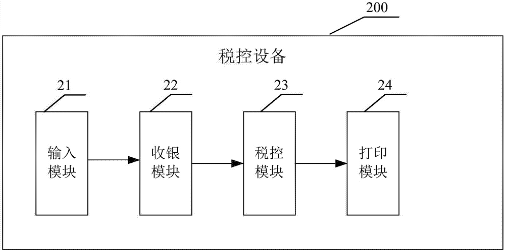 Tax control device