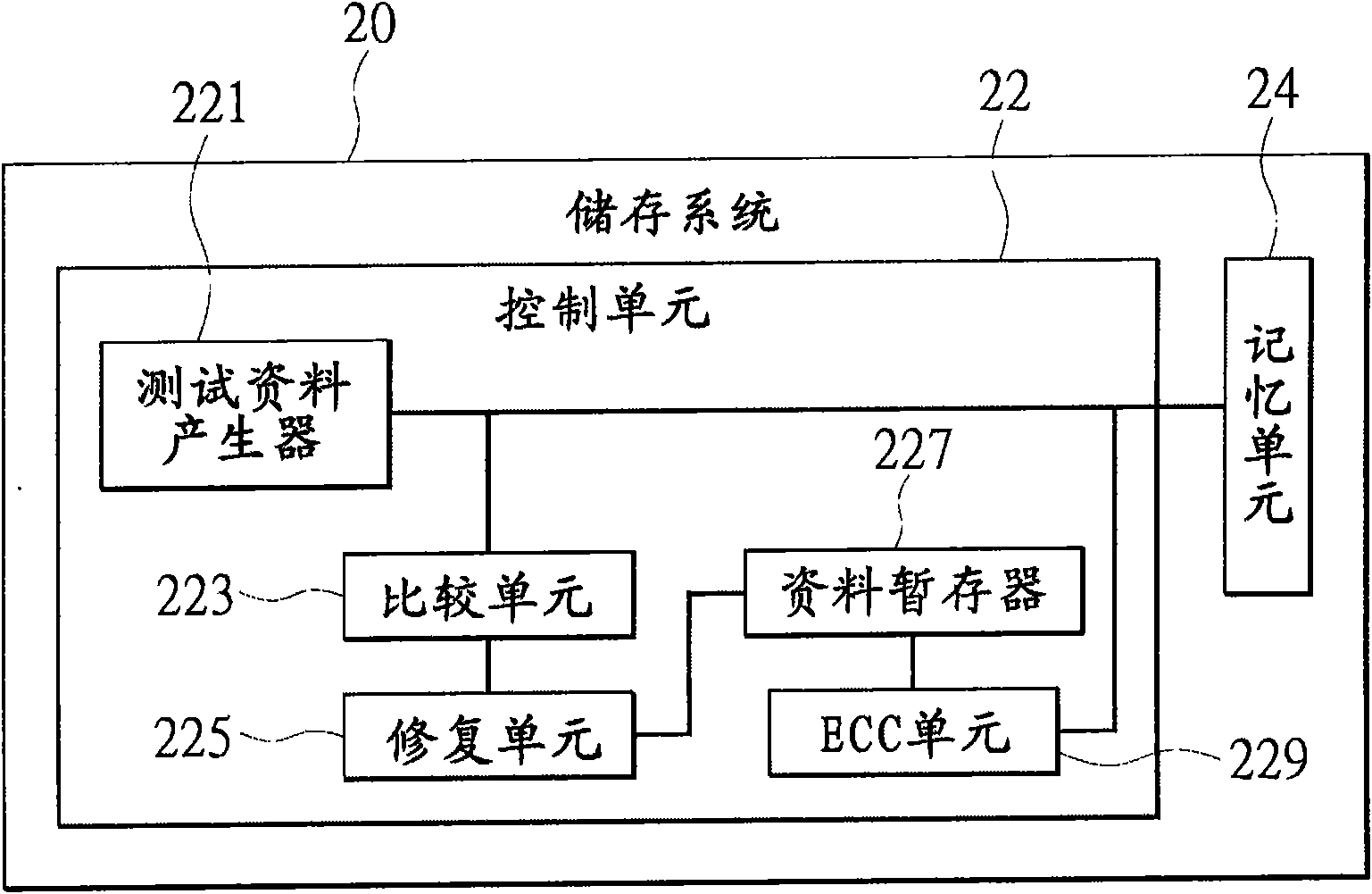 Storage system with data-restoring function and data-restoring method thereof