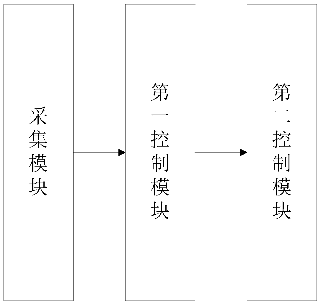 A heating control method, system and air conditioner for a crankcase heating belt