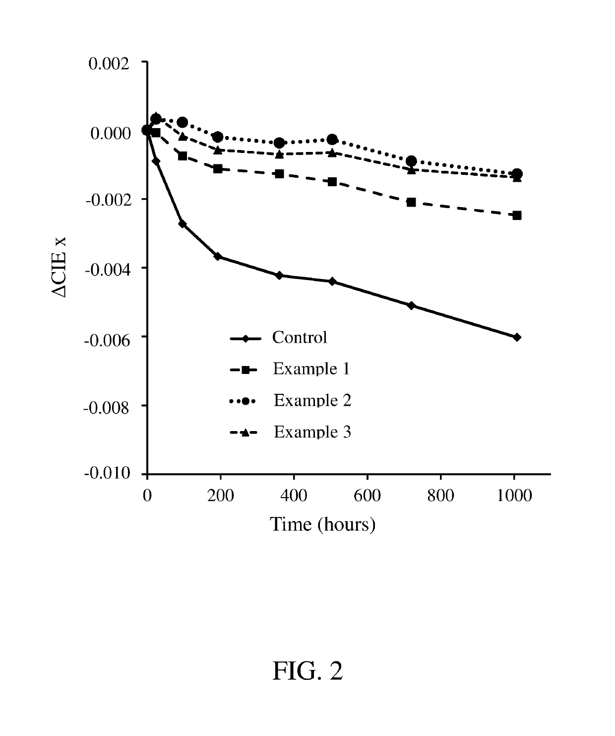 Coated manganese-activated complex fluoride phosphors