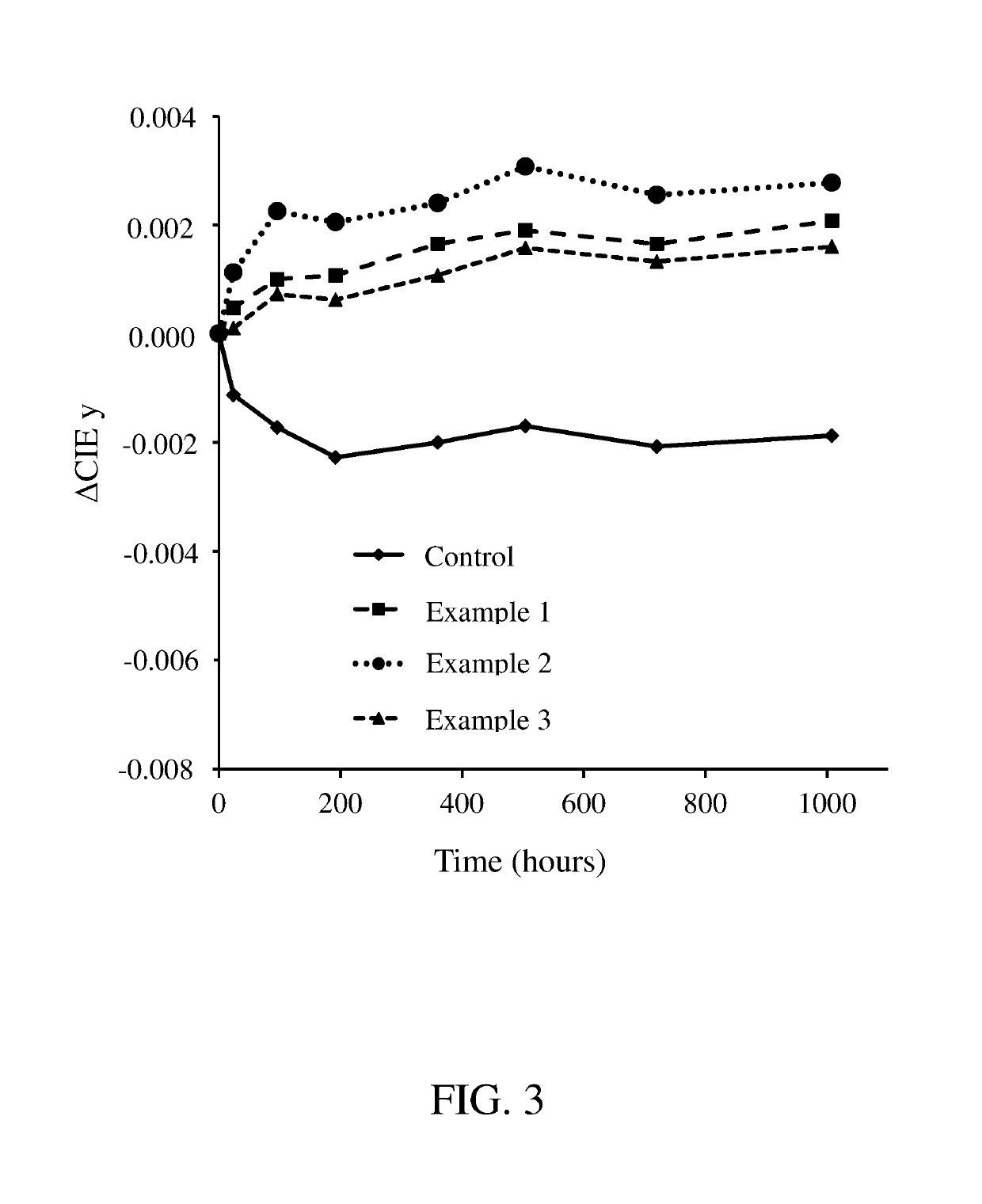 Coated manganese-activated complex fluoride phosphors