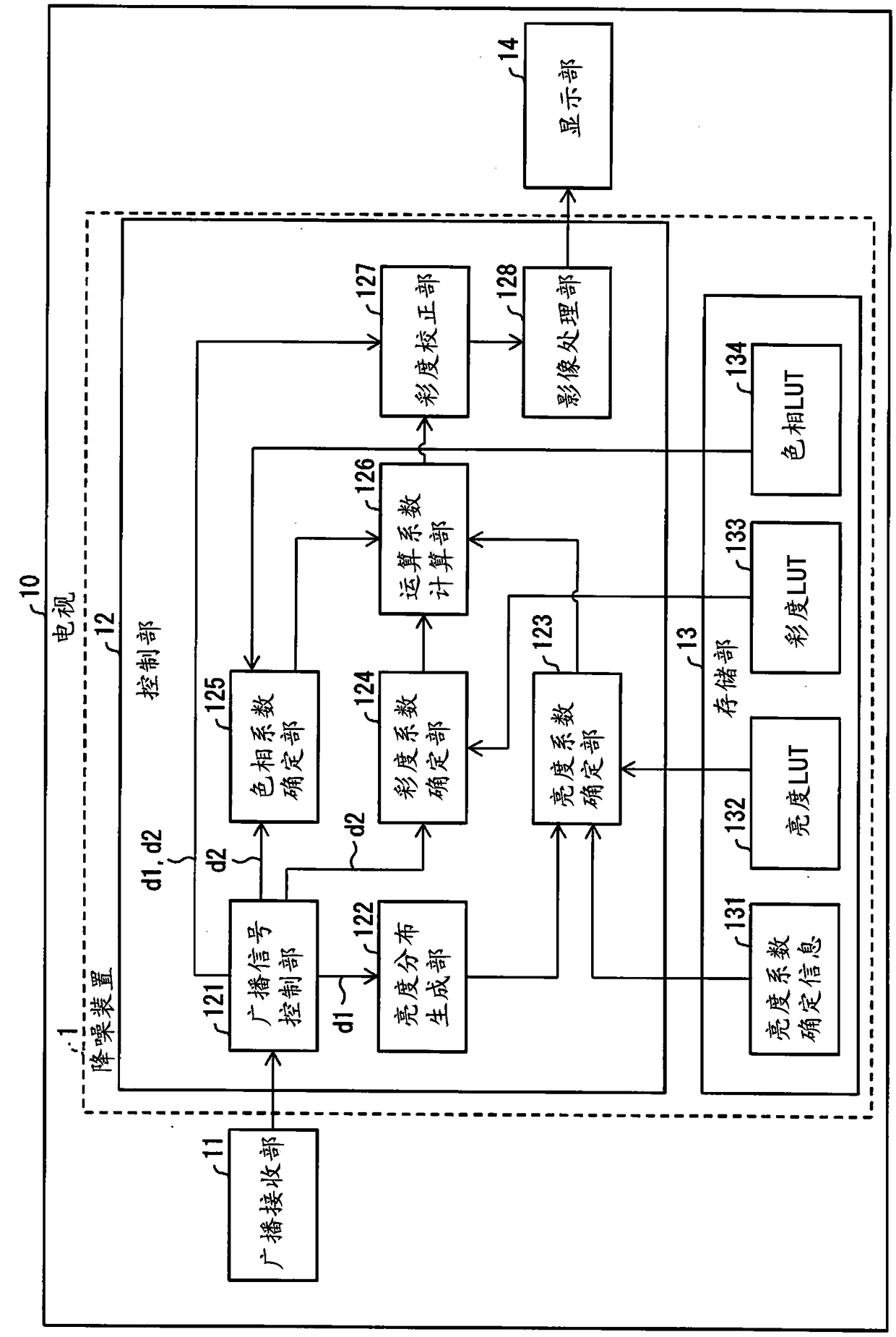 Display control device, display apparatus, television receiver, control method for display control device, control program, and recording medium