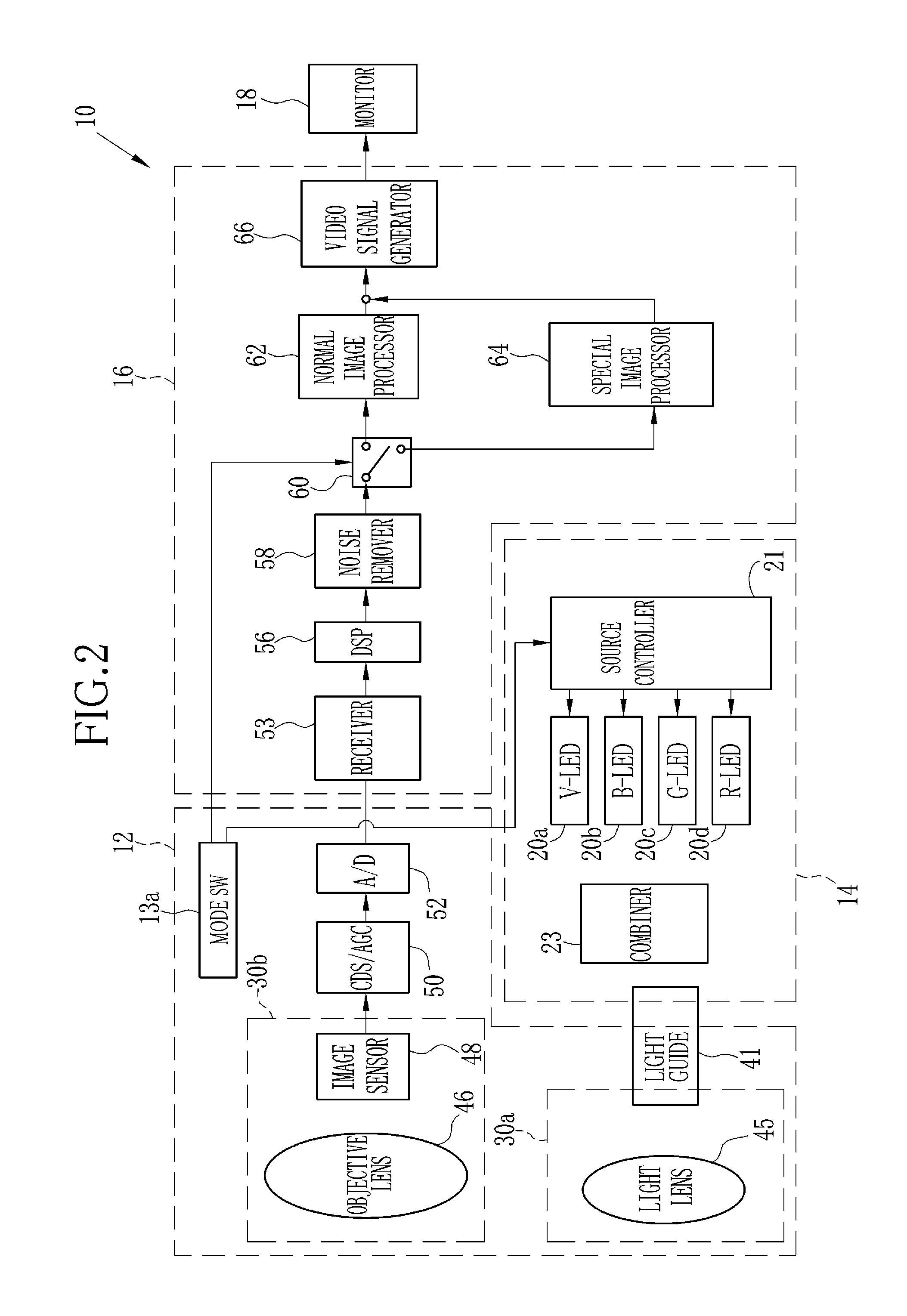 Medical image processing device and method for operating the same
