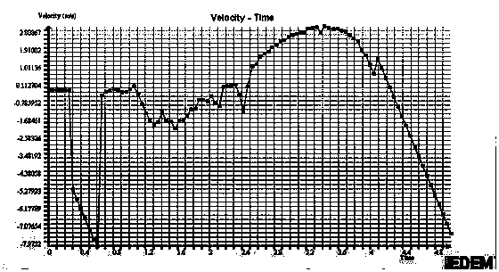 Particle trajectory analysis and energy consumption modeling method of ball mill based on dem