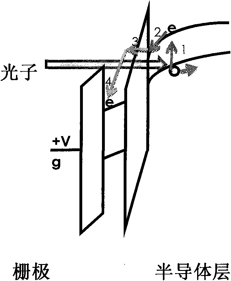 Photosensitive composite dielectric gate MOSFET (Metal-Oxide-Semiconductor Field Effect Transistor) detector
