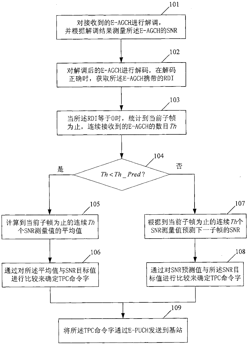 Method for controlling power of enhanced uplink absolute grant channel and subscriber terminal