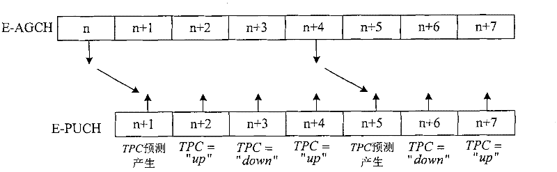 Method for controlling power of enhanced uplink absolute grant channel and subscriber terminal