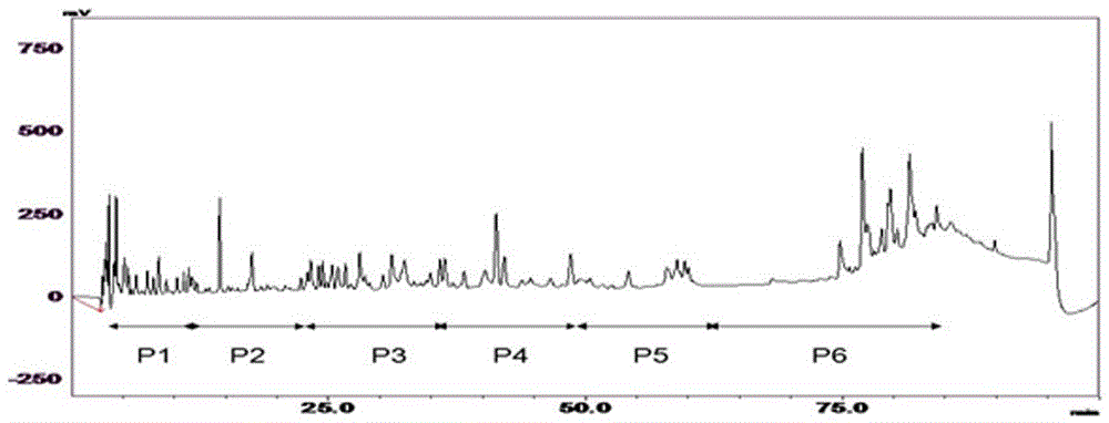 Method for screening crude delta sleep-inducing peptide extract from milk source in virtue of patch clamp technique