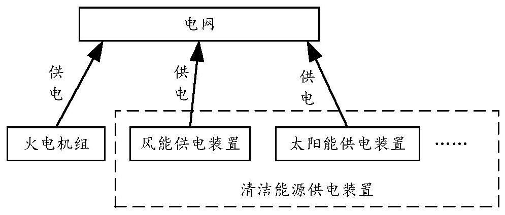 Thermal power generating unit load control method, device and system