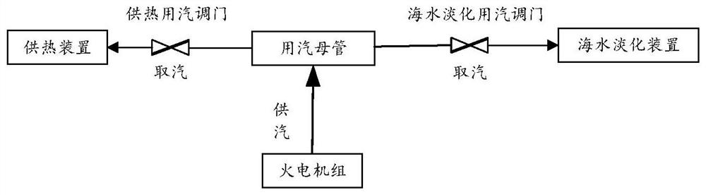 Thermal power generating unit load control method, device and system