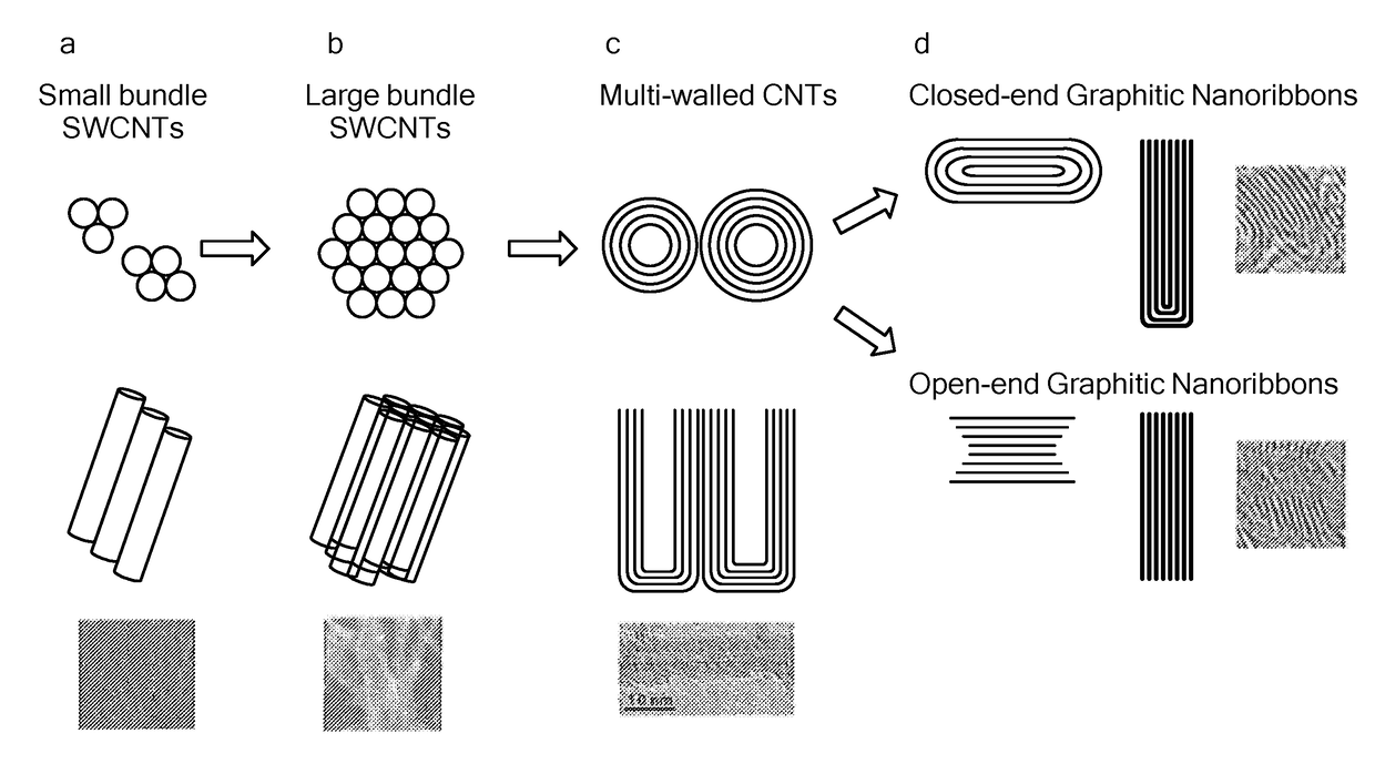 Fabrication of Carbon Nanoribbons from Carbon Nanotube Arrays