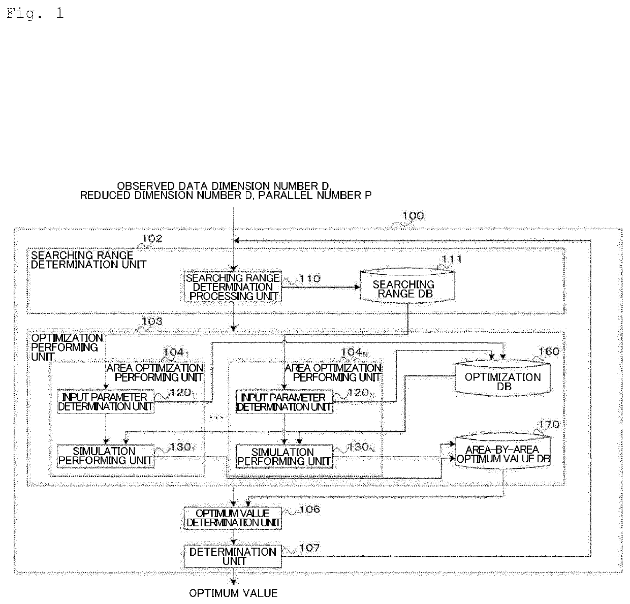 Parameter estimation device, method and program