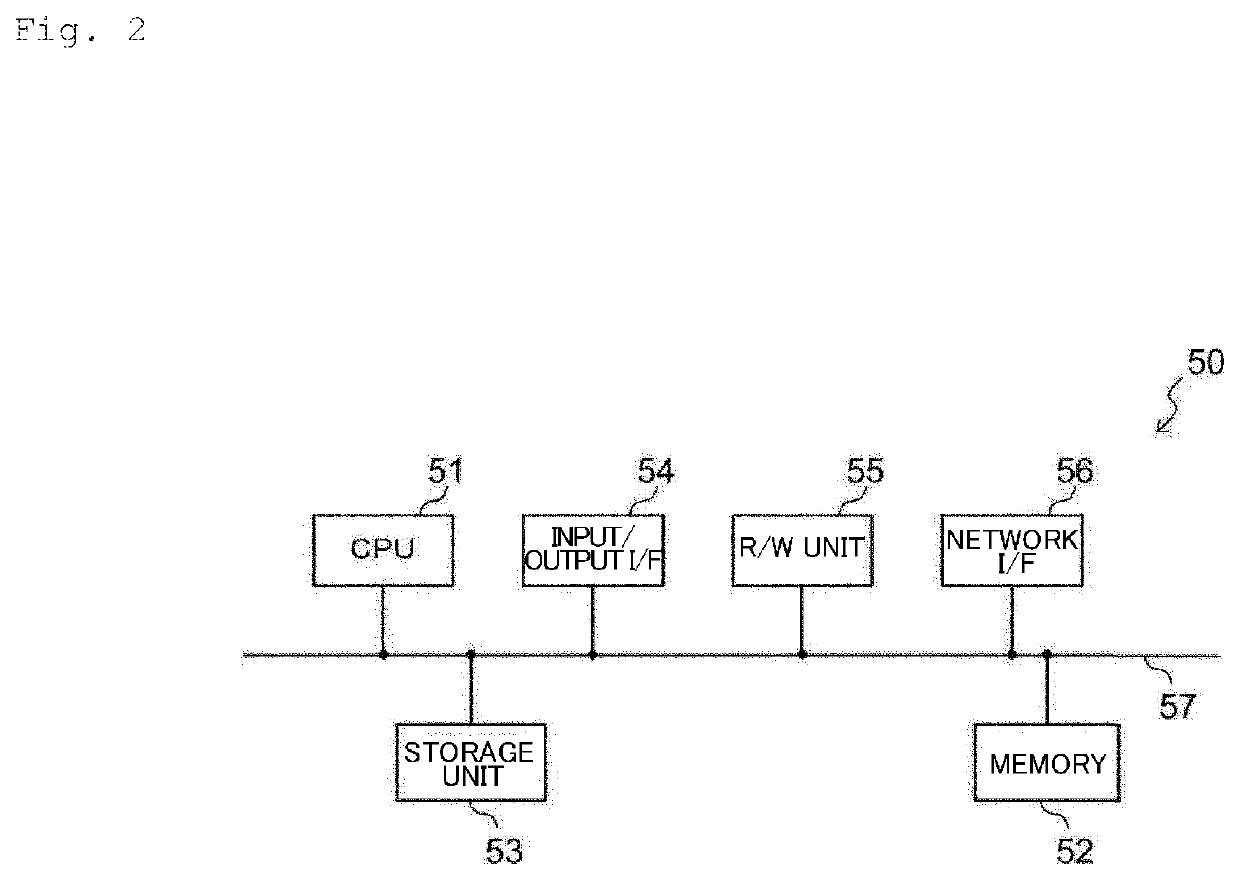 Parameter estimation device, method and program