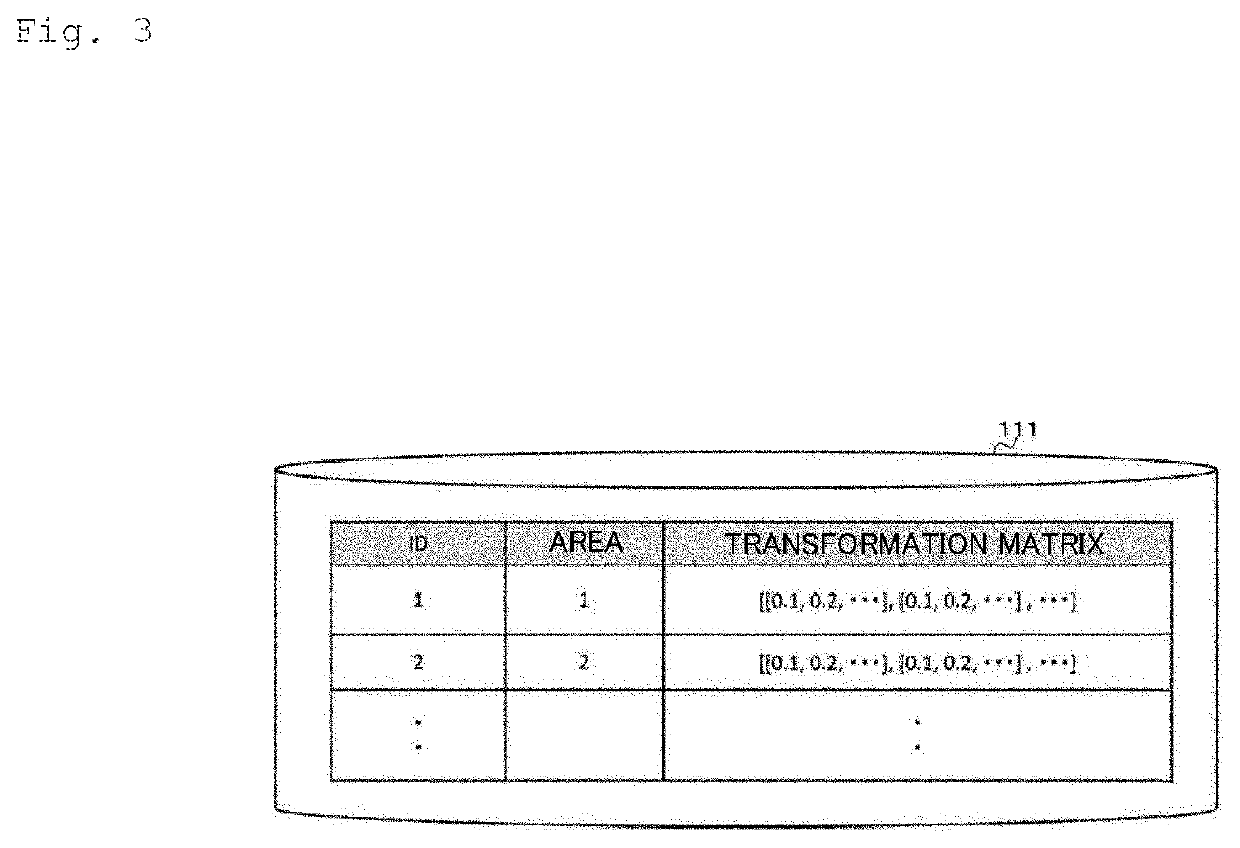 Parameter estimation device, method and program