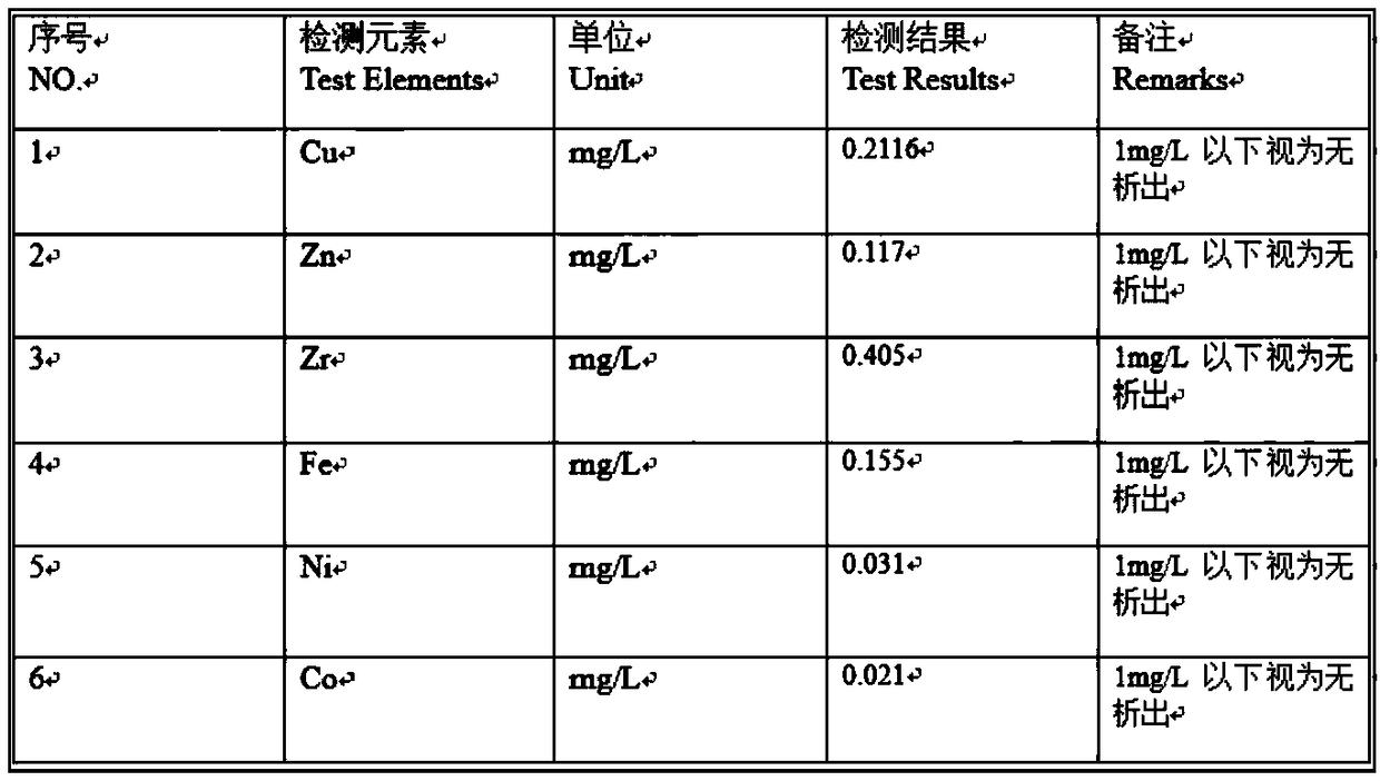 Rapid preparation method and application of antibacterial and deodorant polyester yarn