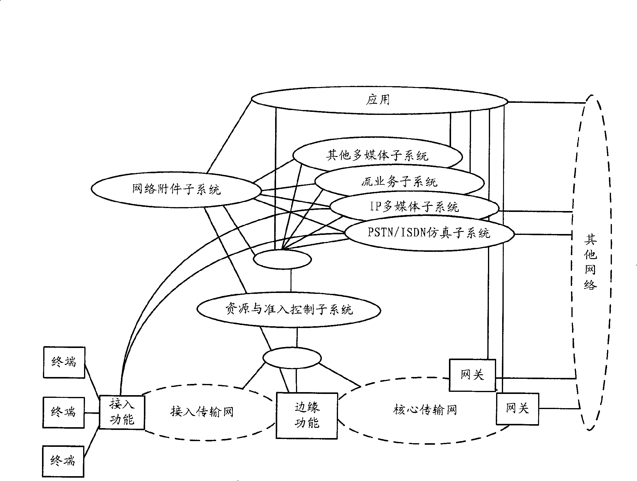 Edge or packet gateway controlling method in next generation network and its system